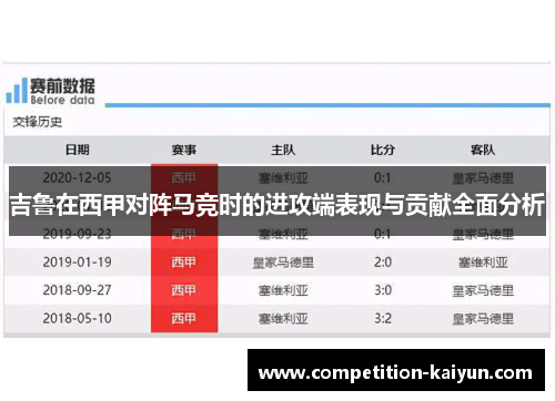 吉鲁在西甲对阵马竞时的进攻端表现与贡献全面分析