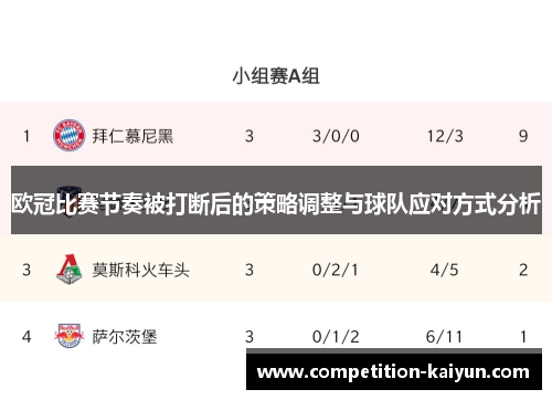 欧冠比赛节奏被打断后的策略调整与球队应对方式分析