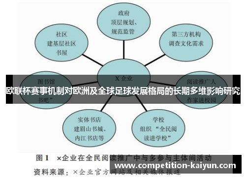 欧联杯赛事机制对欧洲及全球足球发展格局的长期多维影响研究