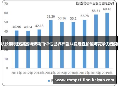 从长期表现到赛场波动再评估世界杯强队稳定性价值与竞争力走势 从长期表现到赛场波动再评估世界杯强队稳定性价值与竞争力走势