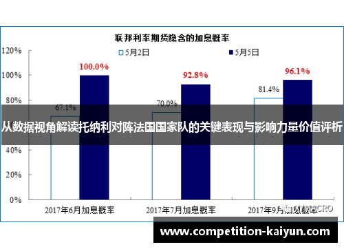 从数据视角解读托纳利对阵法国国家队的关键表现与影响力量价值评析 从数据视角解读托纳利对阵法国国家队的关键表现与影响力量价值评析