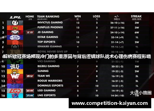 解析欧冠赛场频现冷门的多重原因与背后逻辑球队战术心理伤病赛程影响 解析欧冠赛场频现冷门的多重原因与背后逻辑球队战术心理伤病赛程影响
