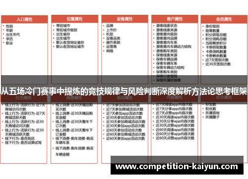 从五场冷门赛事中提炼的竞技规律与风险判断深度解析方法论思考框架 从五场冷门赛事中提炼的竞技规律与风险判断深度解析方法论思考框架