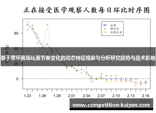 基于意甲赛场比赛节奏变化的动态特征观察与分析研究趋势与战术影响